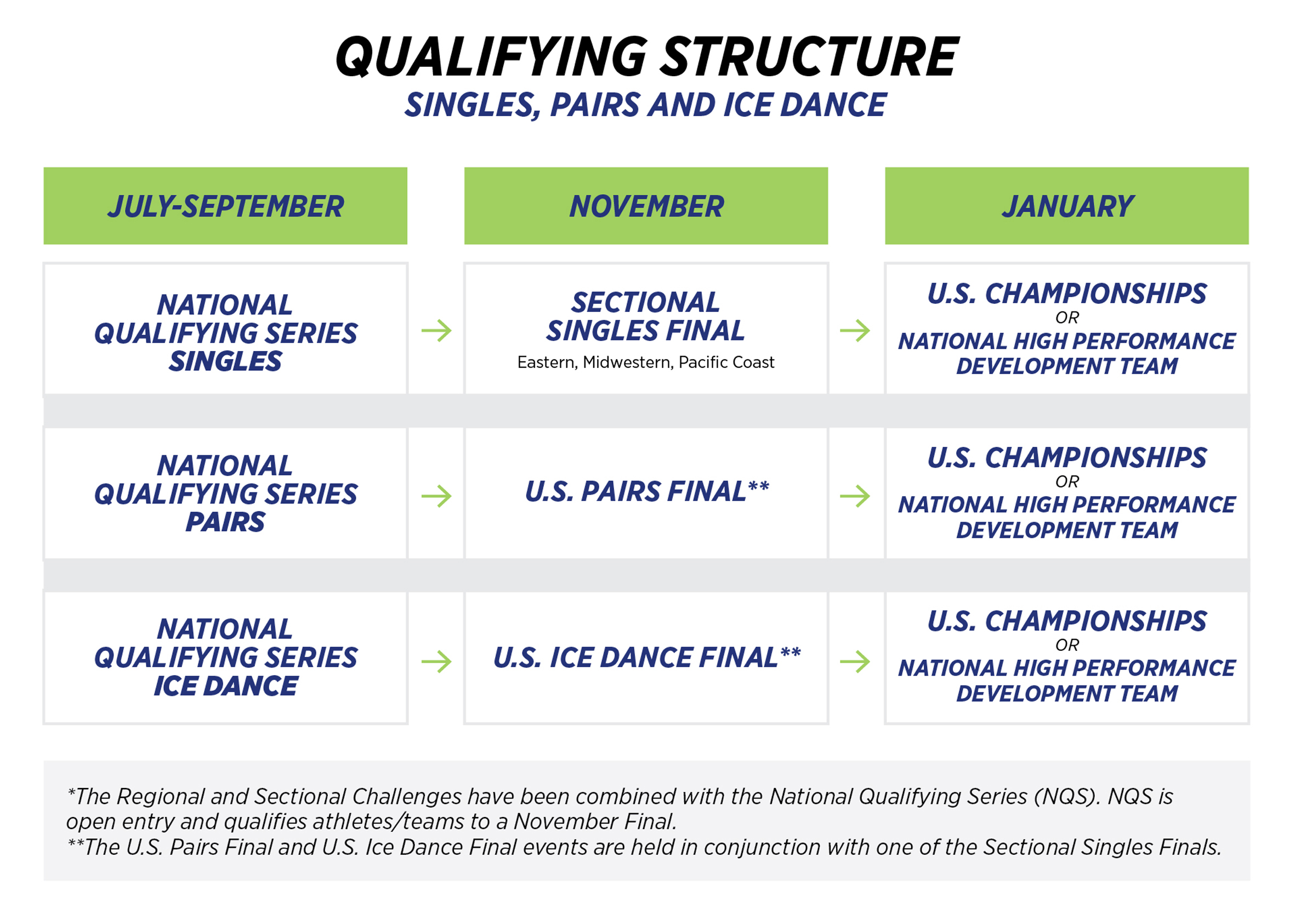 Qualifying Competitions U.S. Figure Skating